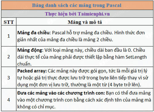 Mảng trong Pascal 9