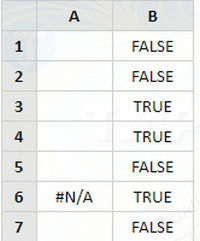 Hàm ISERR trong Excel, trả về giá trị True nếu giá trị là lỗi bất kỳ ngoai trừ lỗi #N/A