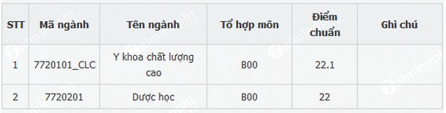 diem chuan khoa y dai hoc quoc gia tp hcm