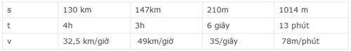 giai bai tap trang 139 140 sgk toan 5 luyen tap