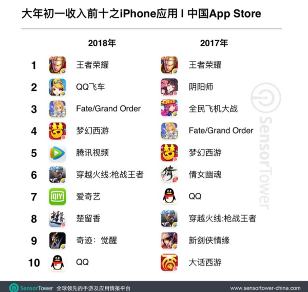 Top 10 game iOS được tải về chơi nhiều nhất trong dịp Tết Nguyên đán vừa qua