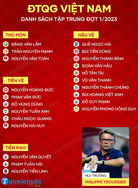Danh sách đội tuyển thi đấu VCK ASIAN Cup 2024 Việt Nam