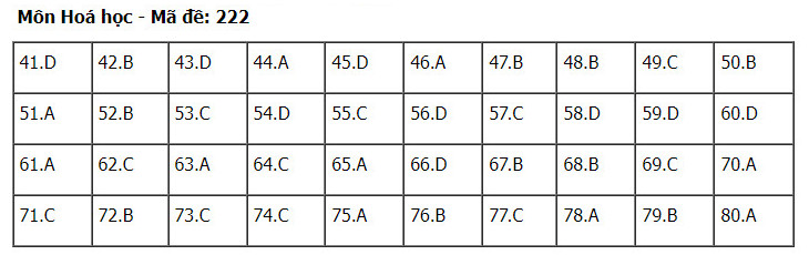 Đáp án môn Hóa thi tốt nghiệp THPT Quốc gia năm 2024 đề 222