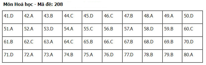 Đáp án môn Hóa thi tốt nghiệp THPT Quốc gia năm 2024 đề 208