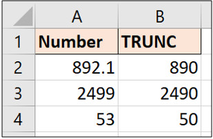 Hàm TRUNC trong Excel là gì? Cách sử dụng hàm