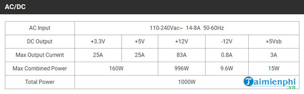 Đánh giá nguồn FSP 1000W Power Supply AURUM PT Series PT 1000FM Active PFC