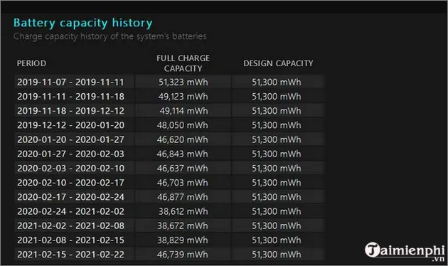 huong dan kiem tra do chai pin tren laptop chay windows 11