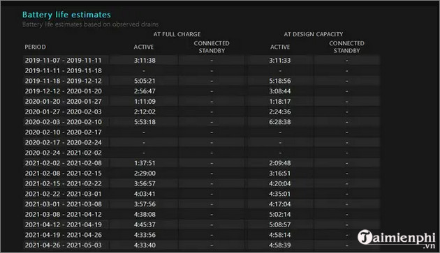 cach kiem tra do chai pin tren laptop win 11 cuc nhanh