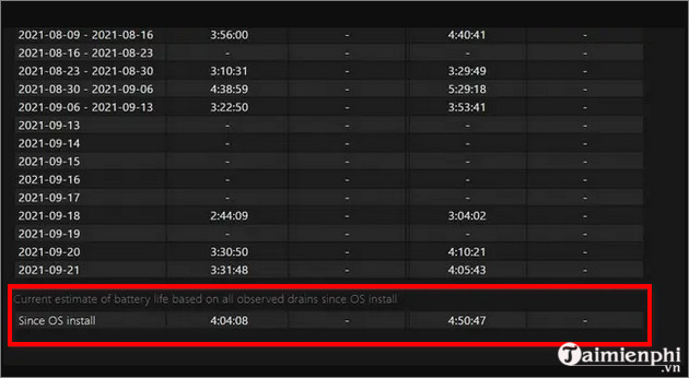 cach kiem tra tinh trang pin laptop tren windows 11