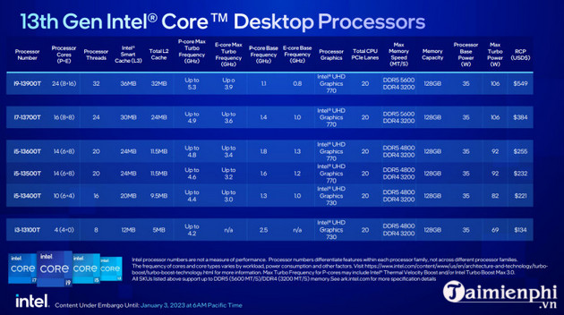 intel cong bo vi xu ly the he thu 13 cho pc 65W moi