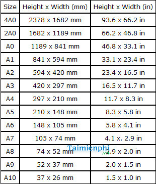 Kích thước chuẩn các khổ giấy A4, A3, A2, A1, A0