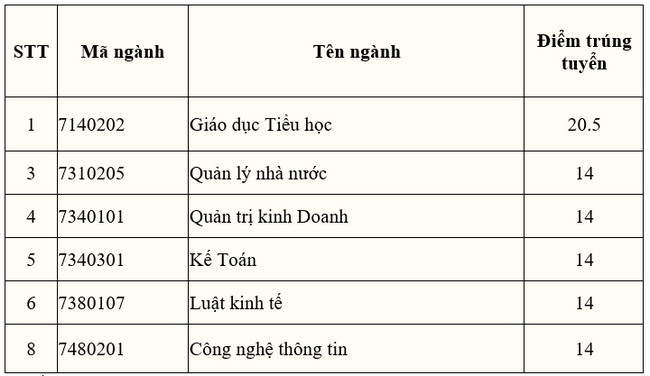 diem chuan dai hoc da nang phan hieu kon tum