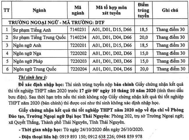 diem chuan dai hoc ngoai ngu dai hoc thai nguyen nam 2020