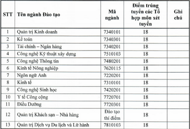 diem chuan dai hoc quang trung 2020