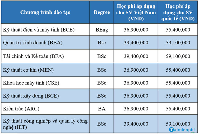 Học phí trường Đại học Việt Đức 2020-2021