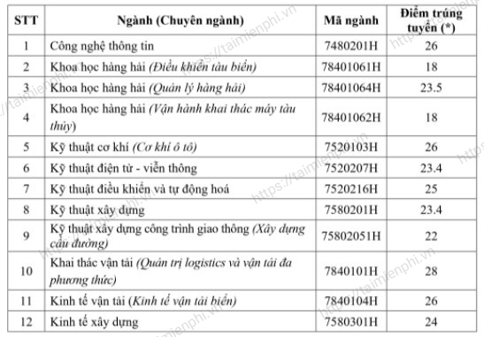 Dịch vụ Giao thông tại Thành phố Hồ Chí Minh 2021