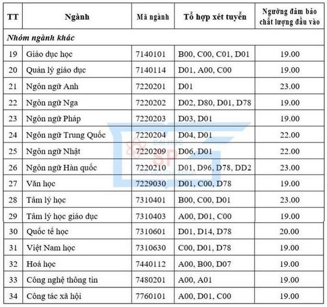 đào tạo biểu diễn cho nam học sinh trung học vào năm 2021