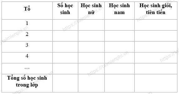 soan bai luyen tap bao cao thong ke lop 5 tap 1