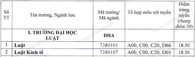 diem chuan dh luat dh hue