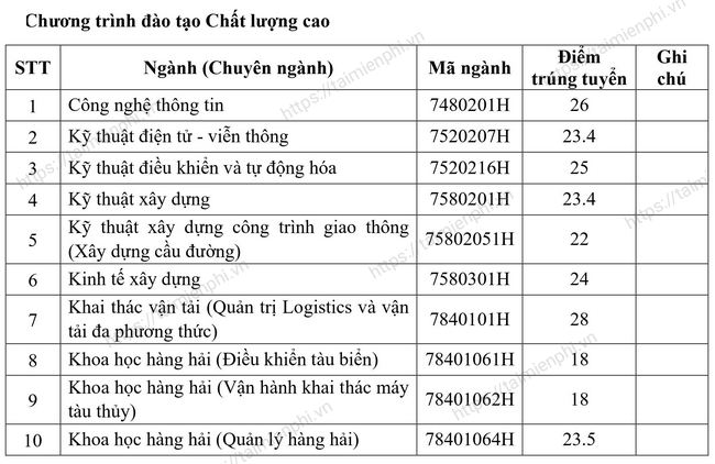 Giao thông năm học 2021