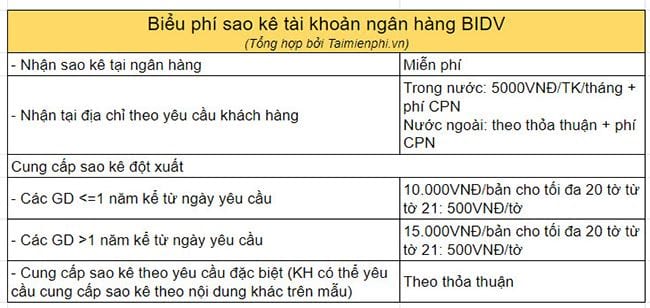 Cách Sao Kê Tài Khoản Bidv Trực Tuyến Hoặc Tại Quầy Giao Dịch