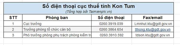 Địa chỉ chi cục thuế tỉnh Kon Tum, số điện thoại