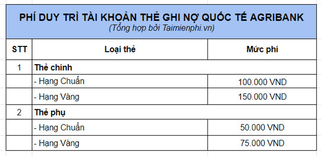 phi duy tri tai khoan agribank la bao nhieu