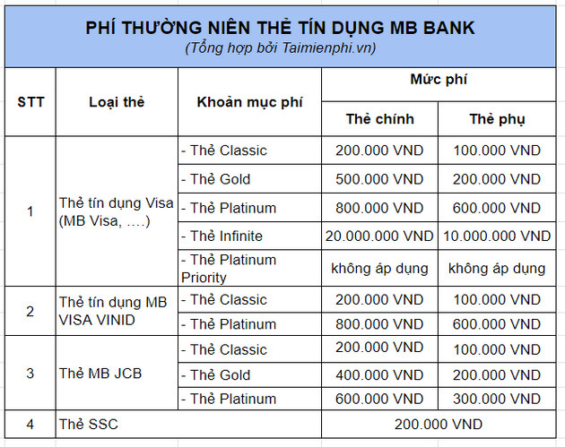 Phí duy trì tài khoản số đẹp MB Bank là gì? 
