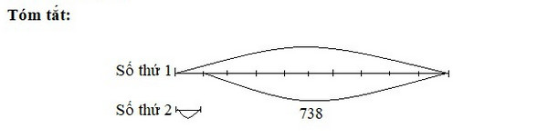 Giải Toán lớp 4 trang 152 luyện tập chung Giải Toán lớp 4 trang 152 luyện tập chung