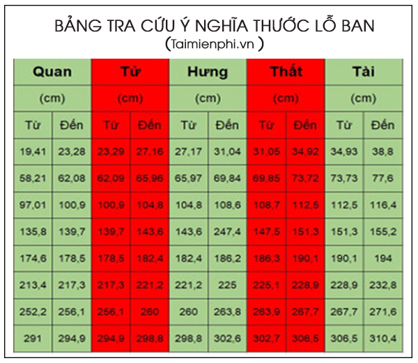 Kích thước bàn thờ cho chung cư, nhà ở hợp phong thủy