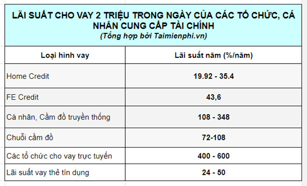 CÁCH TÍNH LÃI SUẤT VAY NGÂN HÀNG THEO THÁNG GIÚP QUẢN LÝ TÀI CHÍNH HIỆU QUẢ
