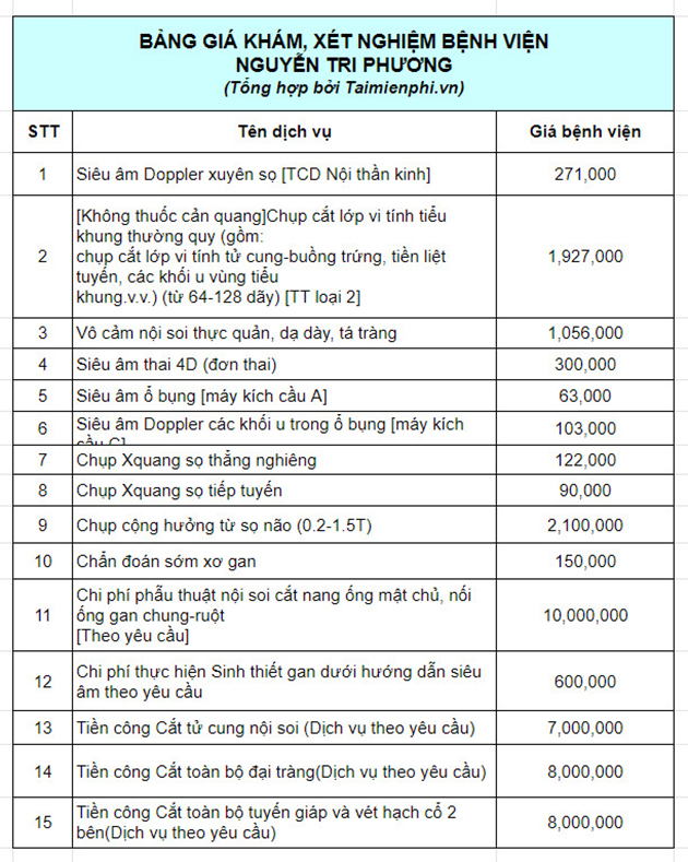 Bảng giá dịch vụ bệnh viện Nguyễn Tri Phương