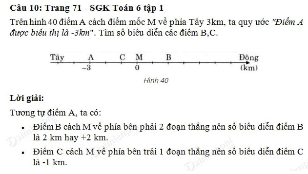 Giải toán lớp 6 tập 1 trang 70, 71 tập hợp các số nguyên âm