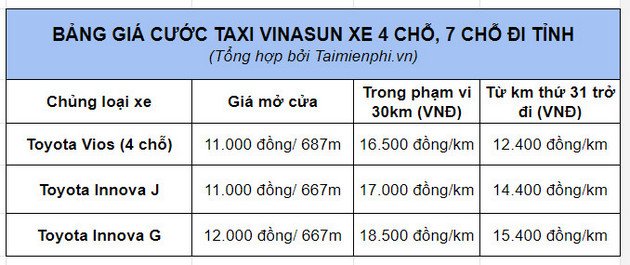 Số điện thoại Taxi Vinasun HCM, Bình Dương, Đà Nẵng, Vũng Tàu, Đồng Nai, 4 chỗ, 7 chỗ