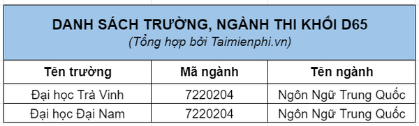 khoi d65 thi mon nao