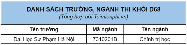 d70 gom nhung mon nao