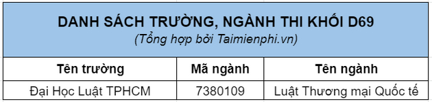 d68 gom nhung mon nao
