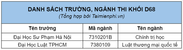 khoi d69 gom nhung mon nao