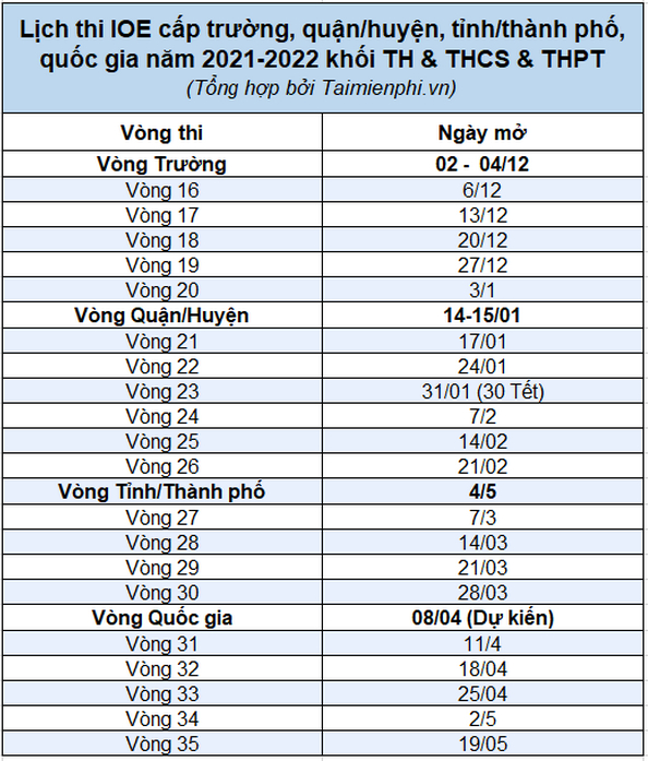 Lich thi IOE Trai nghiem 2022