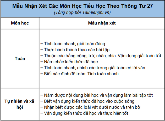 Mau nhan xet mon hoc theo thong tu 27