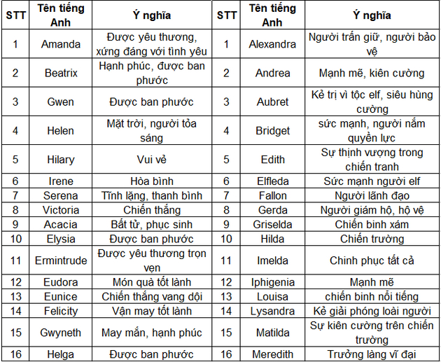 Tên tiếng Anh hay cho nữ ngắn gọn, sang chảnh, phổ biến nhất