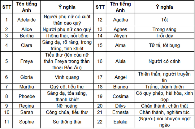 Tên tiếng Anh hay cho nữ ngắn gọn, sang chảnh, phổ biến nhất