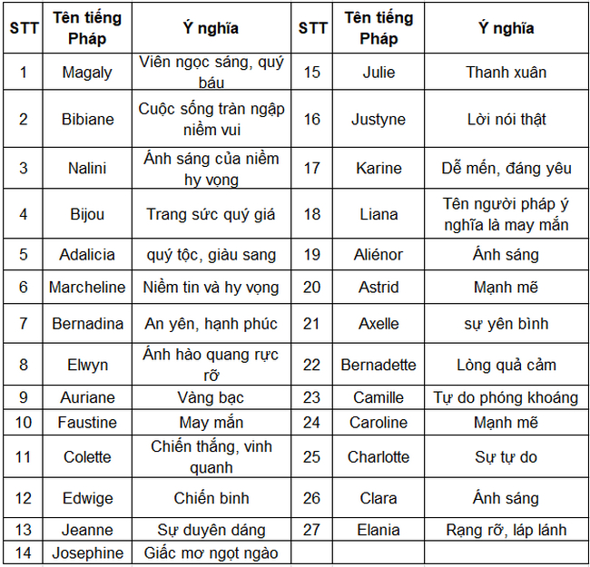 Bật Mí Top 23 những tên tiếng pháp hay [Hay Lắm Luôn] - Cosy