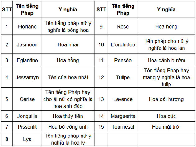 Bật Mí Top 23 những tên tiếng pháp hay [Hay Lắm Luôn] - Cosy