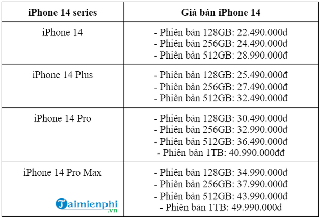 gia iPhone 14 moi nhat