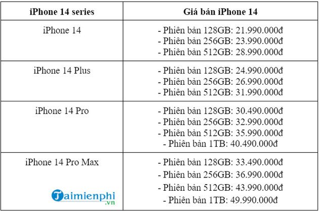 gia ban iPhone 14 bao nhieu