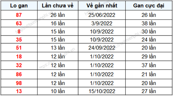 Xổ số Quảng Ngãi hôm nay, thống kê kết quả XSQN theo tuần, tháng