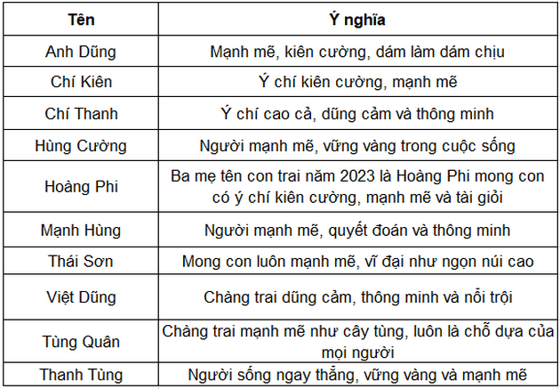 Đặt tên hay cho bé trai 2023 may mắn, hợp phong thủy, tiền đồ sáng lạn
