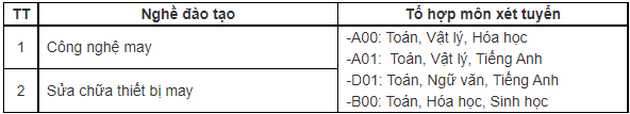 Phuong an tuyen sinh dai hoc Cong Nghe Det May Ha Noi 2022