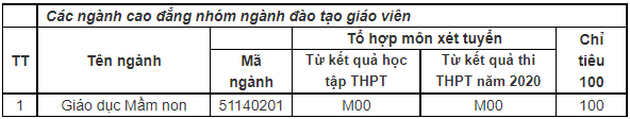Chỉ tiêu tuyển sinh Đại học Bạc Liêu 2022 4 Dai hoc Bac Lieu tuyen sinh 2022